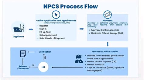www.pnp.gov.ph|NPCS .